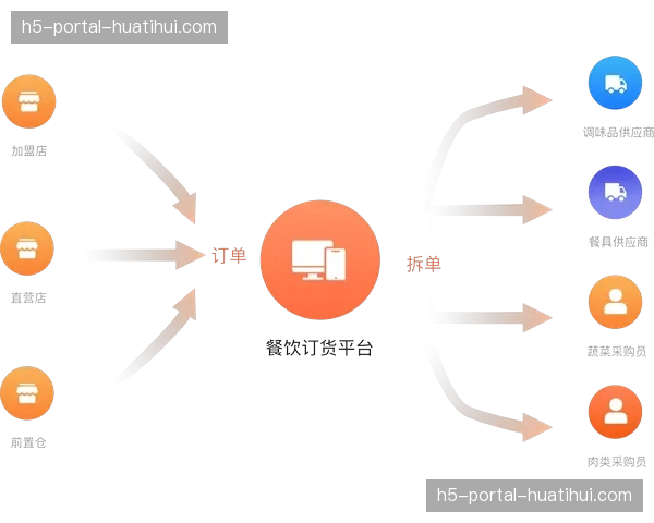 内容供应商直接对接终端平台，缩短分发层级与损耗